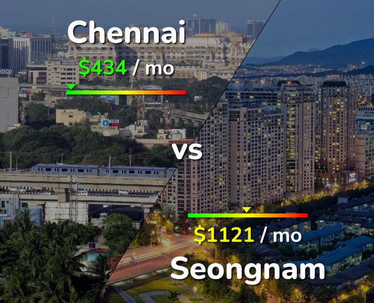 Cost of living in Chennai vs Seongnam infographic