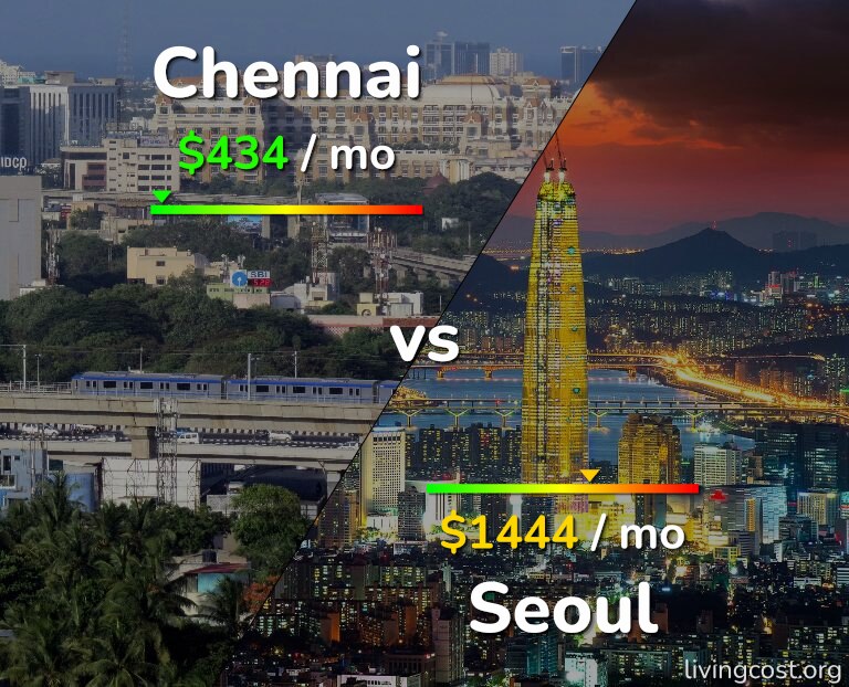 Cost of living in Chennai vs Seoul infographic