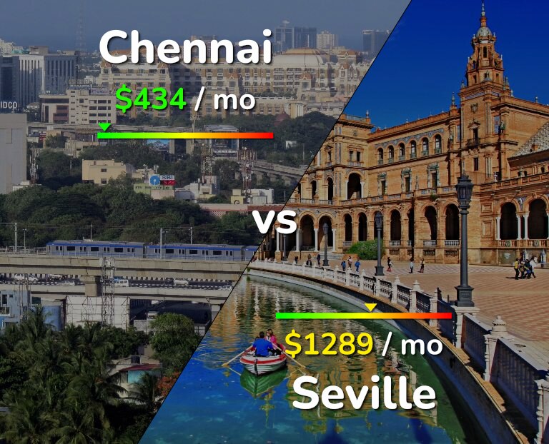 Cost of living in Chennai vs Seville infographic