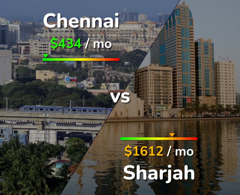 Cost of living in Chennai vs Sharjah infographic