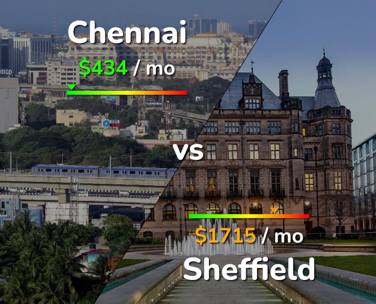 Cost of living in Chennai vs Sheffield infographic
