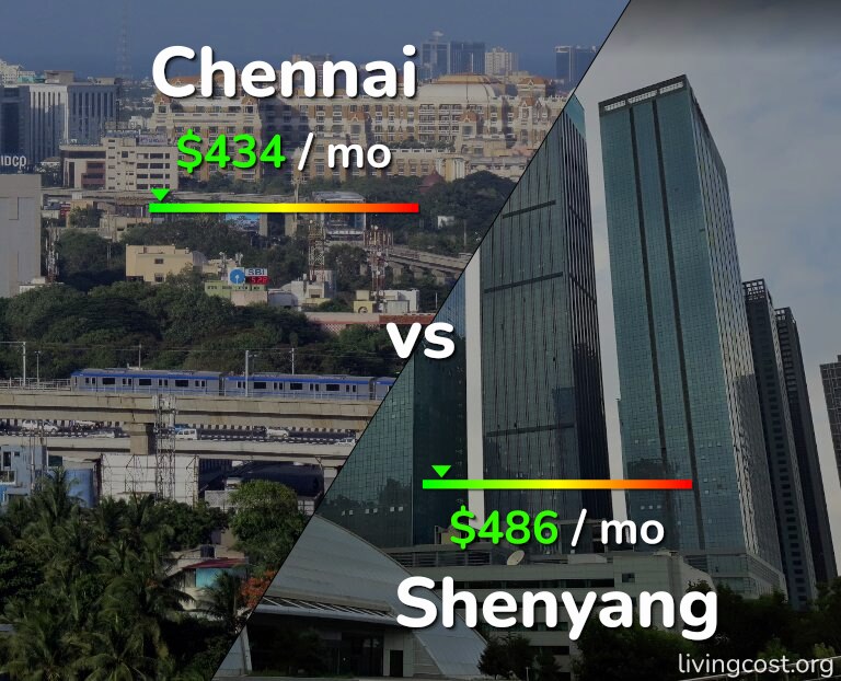 Cost of living in Chennai vs Shenyang infographic
