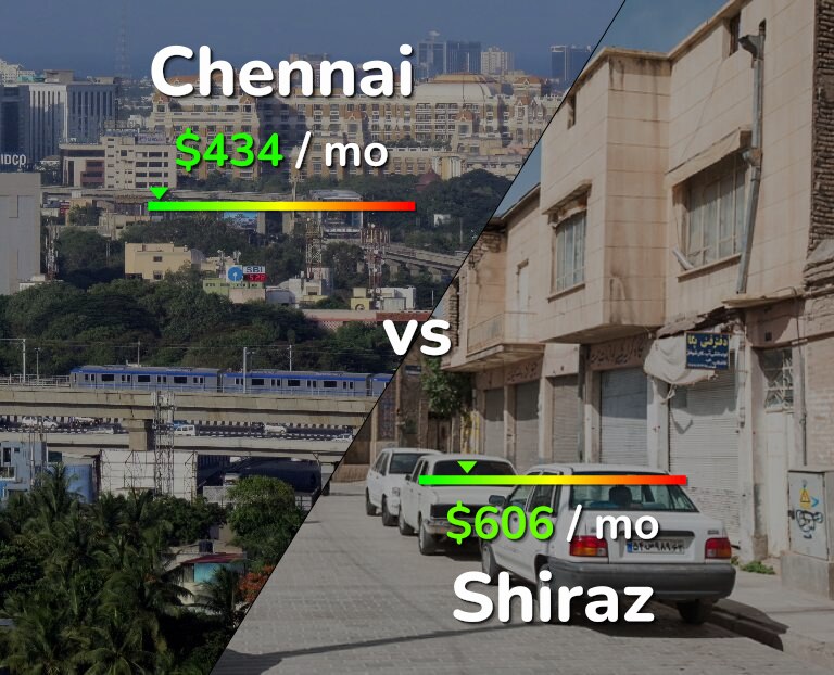Cost of living in Chennai vs Shiraz infographic