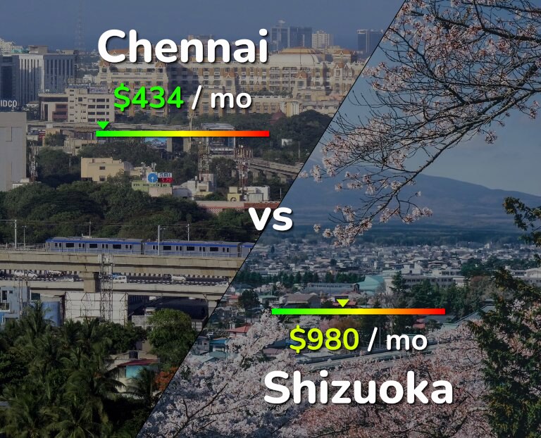 Cost of living in Chennai vs Shizuoka infographic