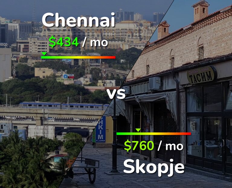 Cost of living in Chennai vs Skopje infographic