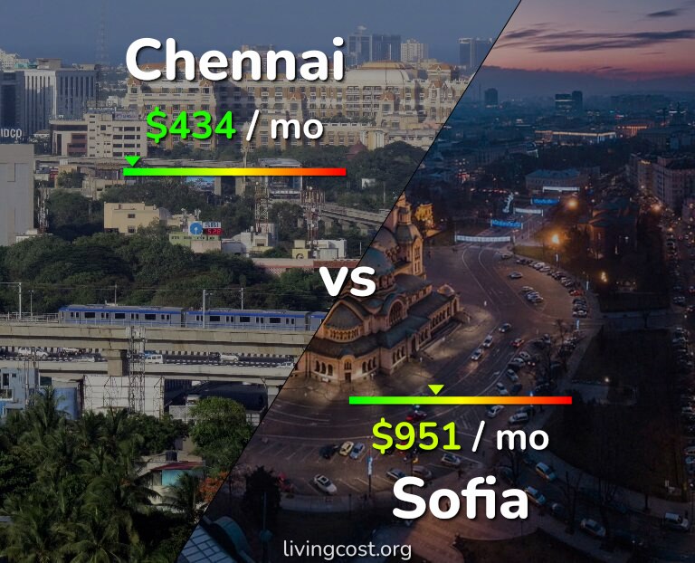 Cost of living in Chennai vs Sofia infographic
