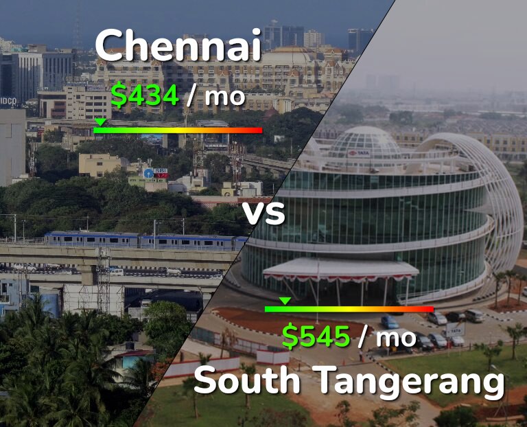 Cost of living in Chennai vs South Tangerang infographic