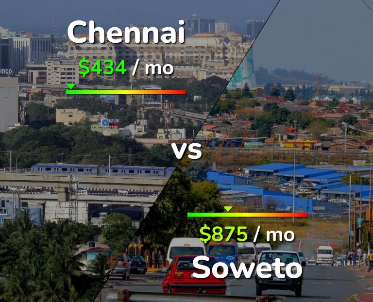 Cost of living in Chennai vs Soweto infographic