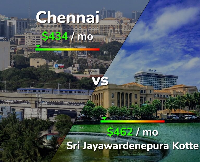 Cost of living in Chennai vs Sri Jayawardenepura Kotte infographic