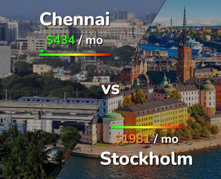 Cost of living in Chennai vs Stockholm infographic