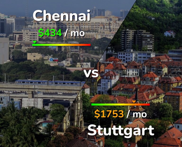 Cost of living in Chennai vs Stuttgart infographic