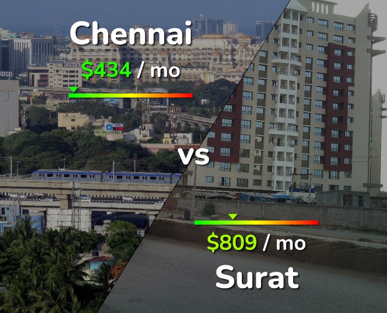 Cost of living in Chennai vs Surat infographic