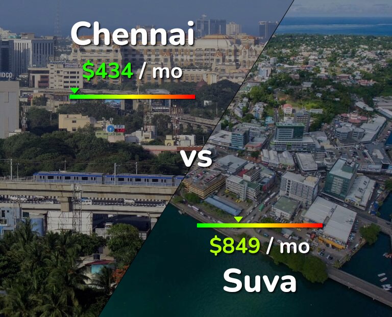 Cost of living in Chennai vs Suva infographic