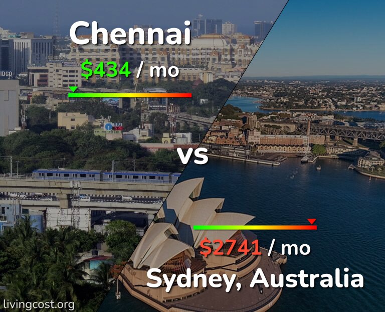 Cost of living in Chennai vs Sydney infographic