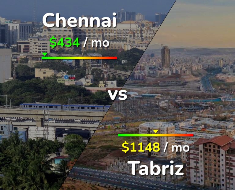 Cost of living in Chennai vs Tabriz infographic