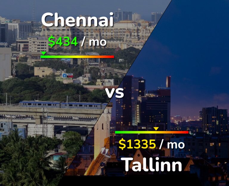 Cost of living in Chennai vs Tallinn infographic