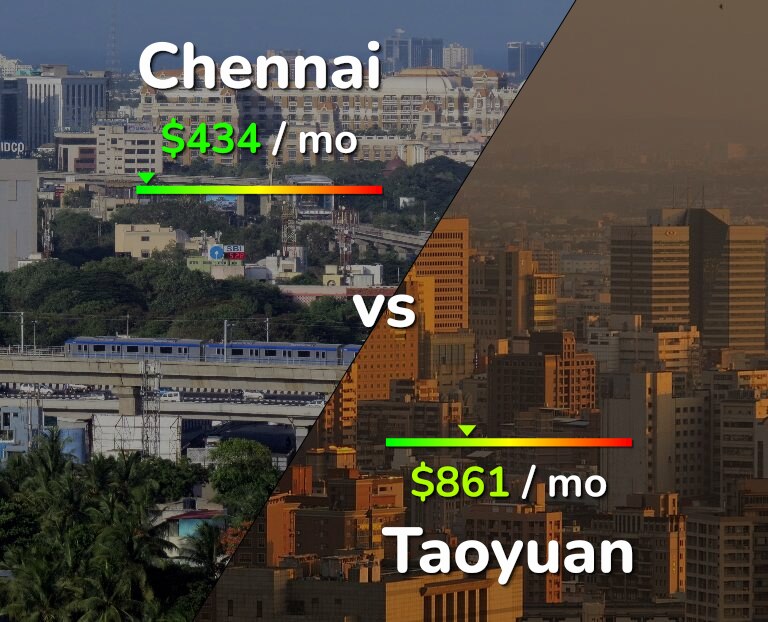 Cost of living in Chennai vs Taoyuan infographic