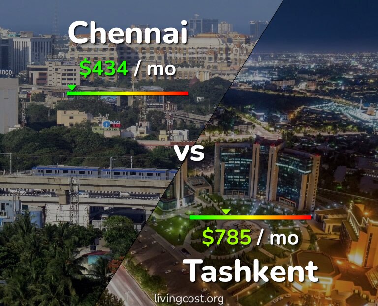 Cost of living in Chennai vs Tashkent infographic