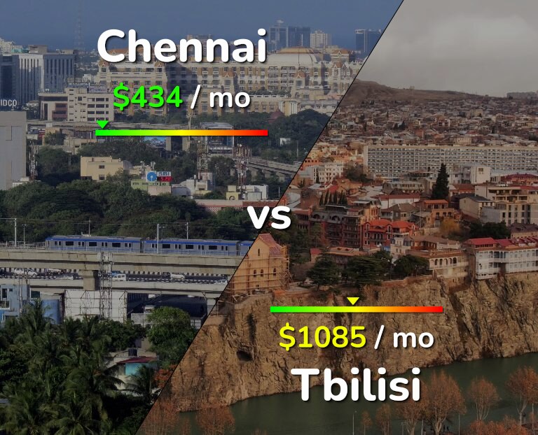 Cost of living in Chennai vs Tbilisi infographic