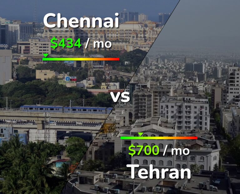 Cost of living in Chennai vs Tehran infographic