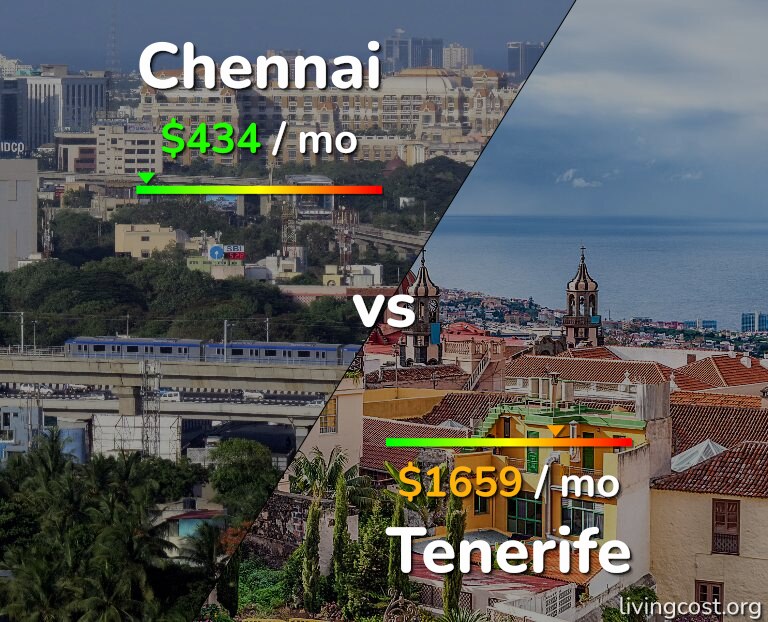 Cost of living in Chennai vs Tenerife infographic