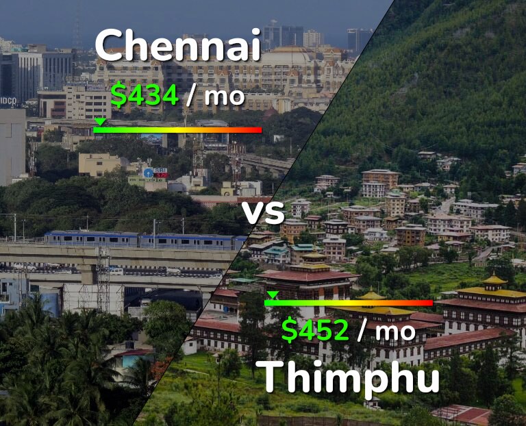 Cost of living in Chennai vs Thimphu infographic