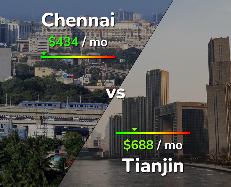 Cost of living in Chennai vs Tianjin infographic