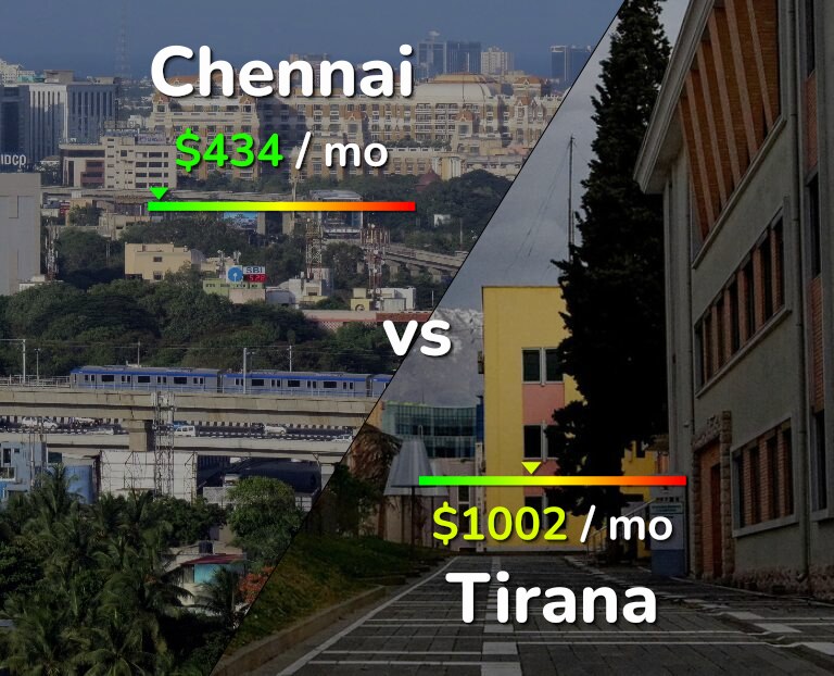 Cost of living in Chennai vs Tirana infographic