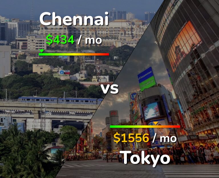 Cost of living in Chennai vs Tokyo infographic