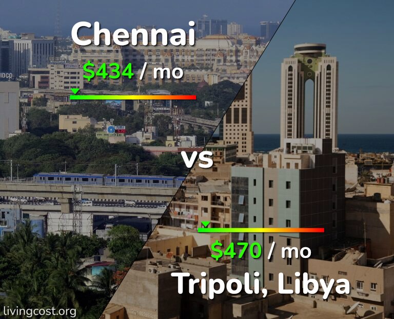 Cost of living in Chennai vs Tripoli infographic