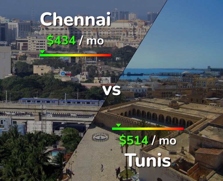 Cost of living in Chennai vs Tunis infographic