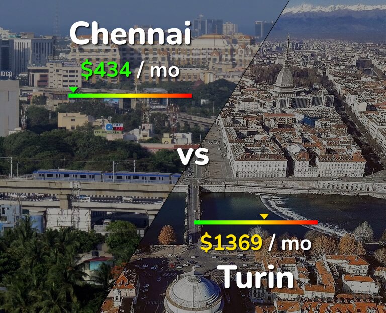 Cost of living in Chennai vs Turin infographic