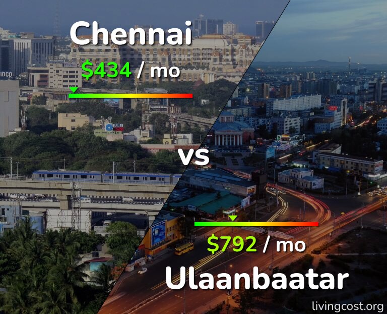 Cost of living in Chennai vs Ulaanbaatar infographic