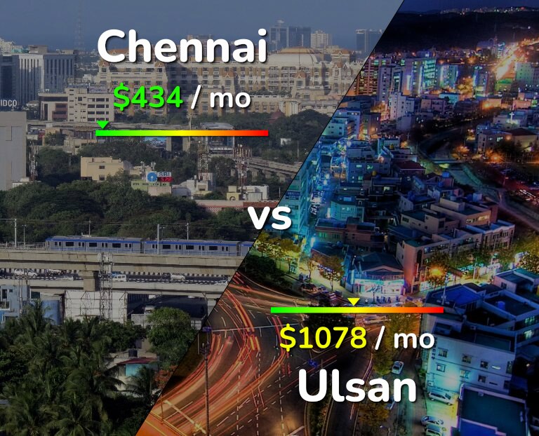 Cost of living in Chennai vs Ulsan infographic