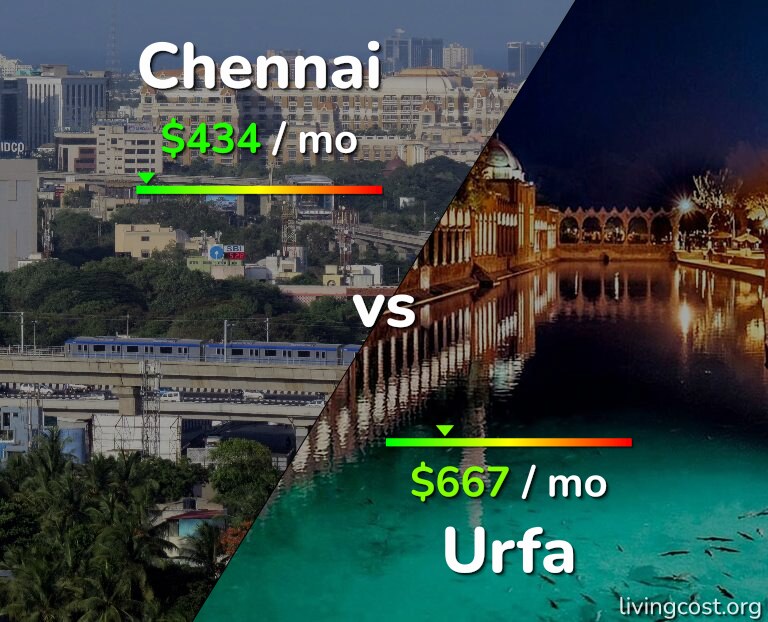 Cost of living in Chennai vs Urfa infographic