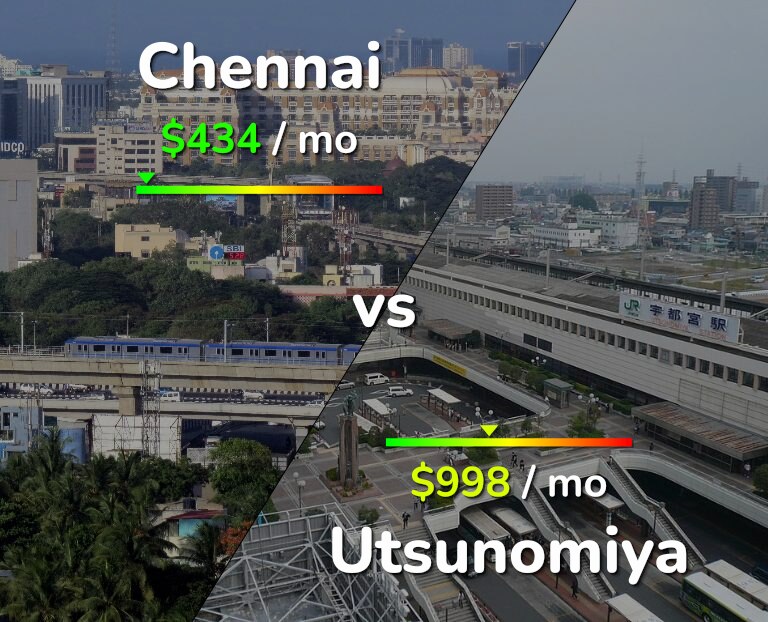 Cost of living in Chennai vs Utsunomiya infographic