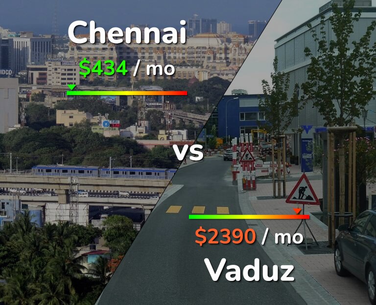 Cost of living in Chennai vs Vaduz infographic
