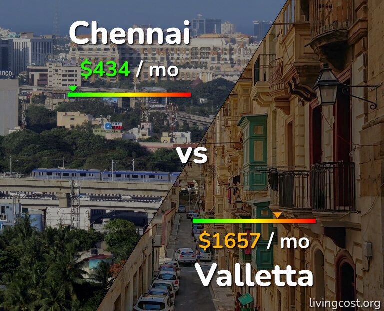 Cost of living in Chennai vs Valletta infographic