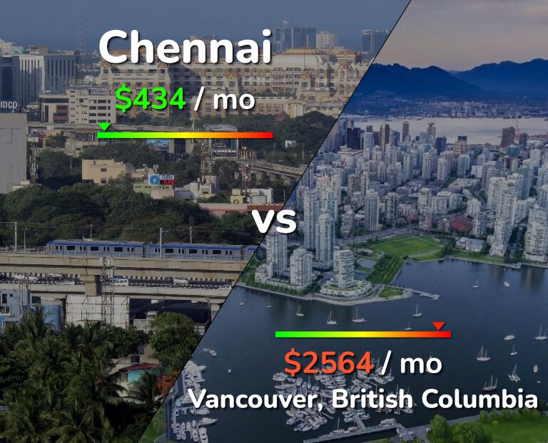 Cost of living in Chennai vs Vancouver infographic