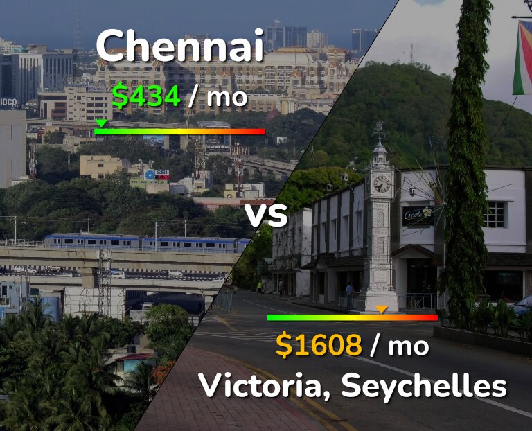 Cost of living in Chennai vs Victoria infographic