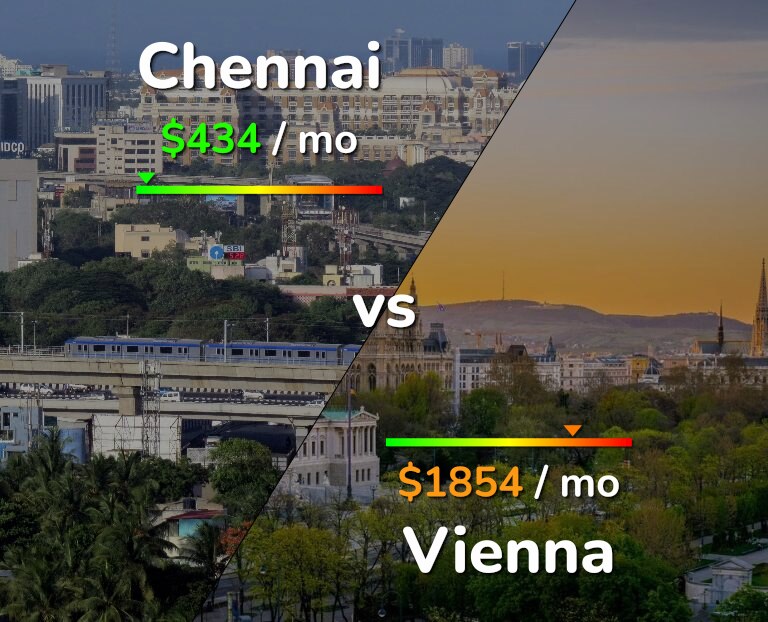 Cost of living in Chennai vs Vienna infographic