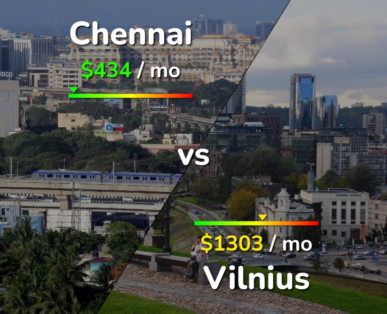 Cost of living in Chennai vs Vilnius infographic