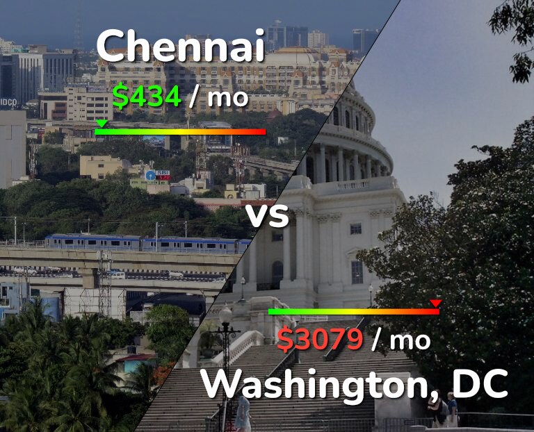 Cost of living in Chennai vs Washington infographic
