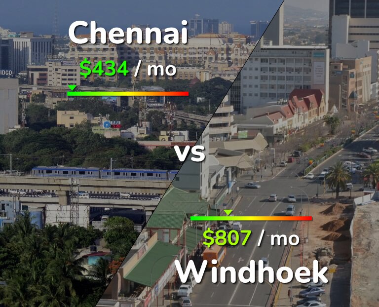 Cost of living in Chennai vs Windhoek infographic