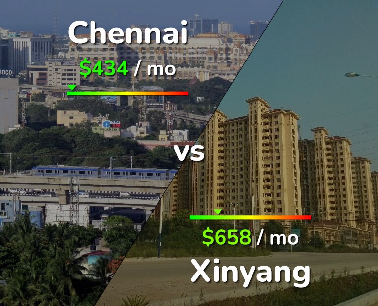 Cost of living in Chennai vs Xinyang infographic
