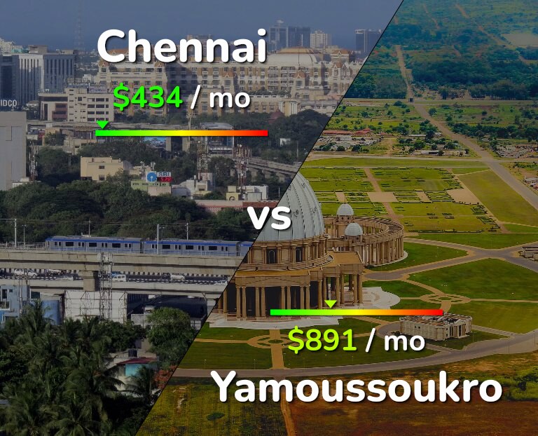 Cost of living in Chennai vs Yamoussoukro infographic