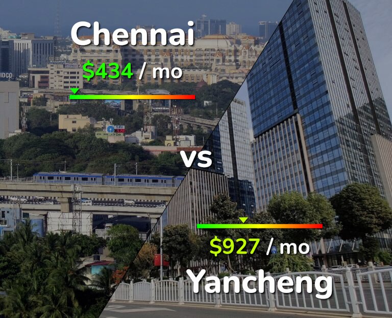 Cost of living in Chennai vs Yancheng infographic