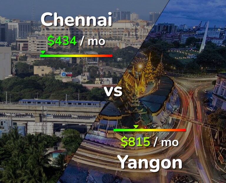 Cost of living in Chennai vs Yangon infographic