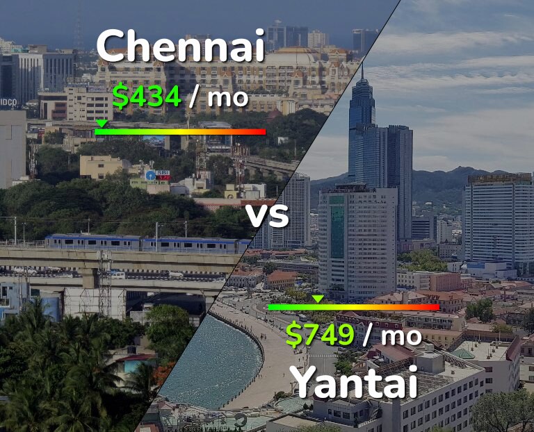 Cost of living in Chennai vs Yantai infographic