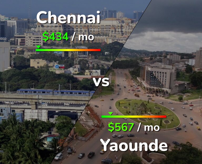 Cost of living in Chennai vs Yaounde infographic